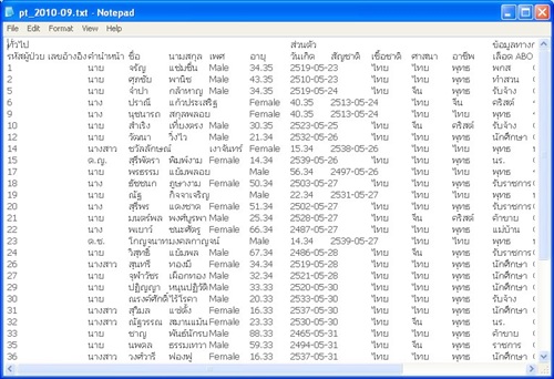 ClinicLite: Patient List >> Exported text file in NotePad ClinicLite: Patient List >> Exported text file in NotePad