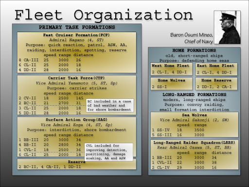 38-Fleet-Organization.jpg