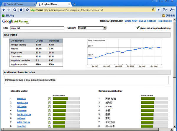 Google ADplanner