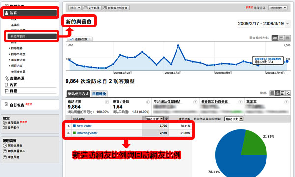 Google Analytics 分析 關鍵字廣告 關鍵字