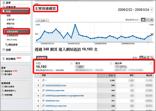 Google Analytics 關鍵字廣告 關鍵字行銷