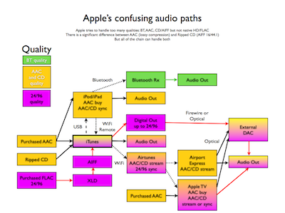 Apple's confusing audio.001.png