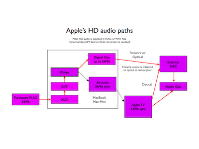 Apple's confusing audio.002.png
