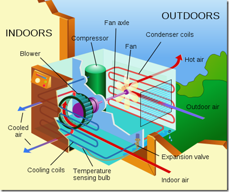 500px-Air_conditioning_unit