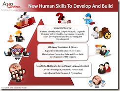 New Skills Reqd New Skills Reqd