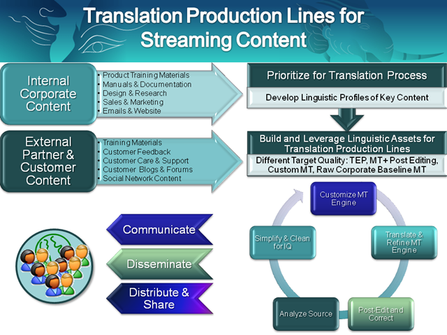 [Translation Production Line[2].png]