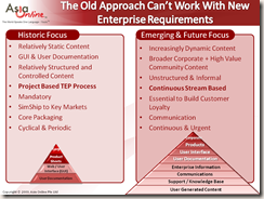 Old Approach Cant Work Old Approach Cant Work