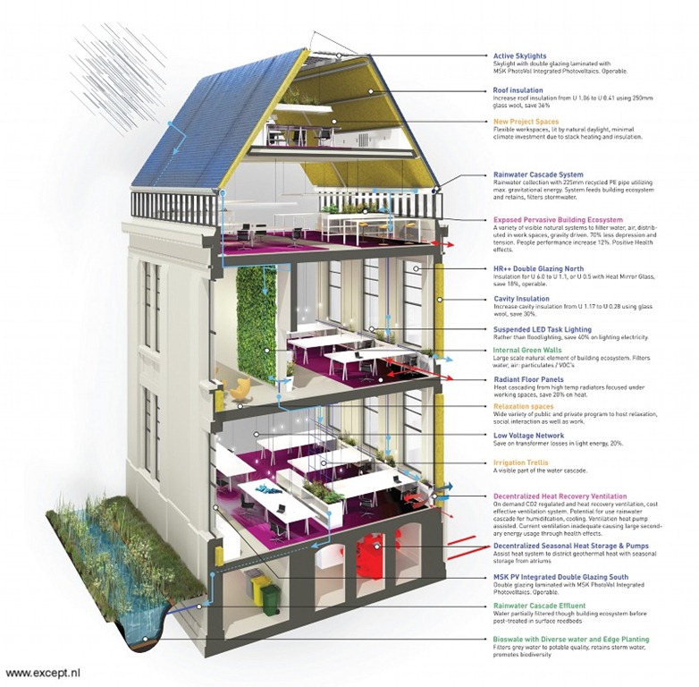 [BKCity_Section_Diagram[6].jpg]