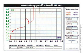 Trigger profile: Benelli MP 90 S