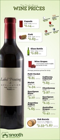 [TheTruthAboutWinePrices6.jpg]
