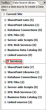 [LinkedSiteDataLibrary[4].png]