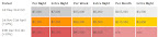 Rates Table Rates Table