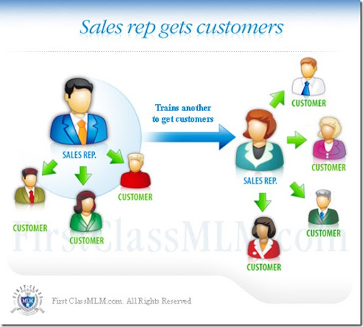 salesrep_customers