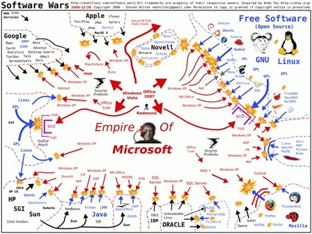 warofthesoftwares