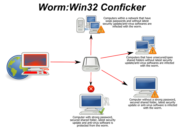 [800pxConficker.svg6.png]