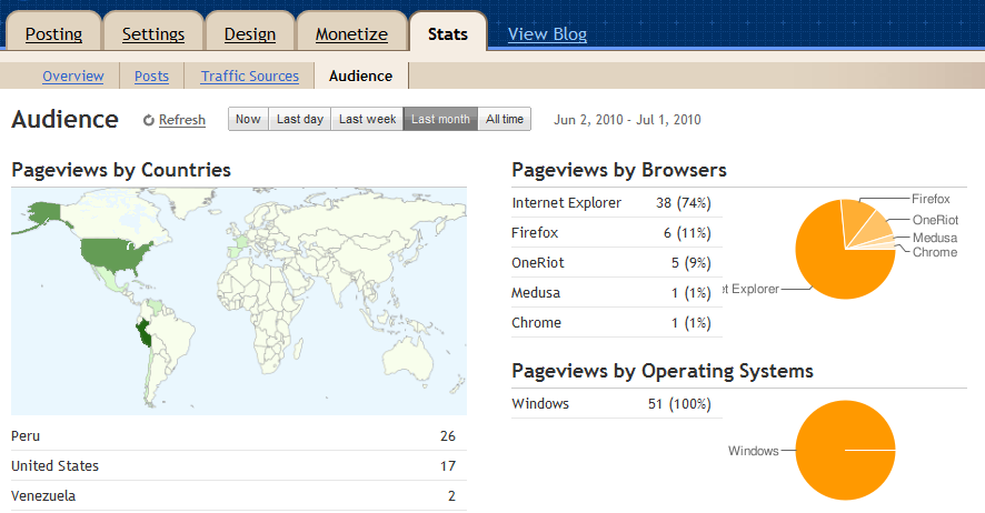 [bloggerStats[6].png]