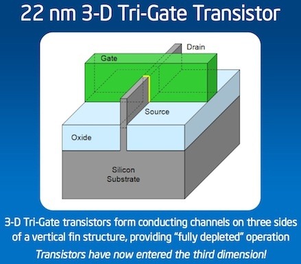 [intel-trigate-22nm-transistor-small[2].jpg]