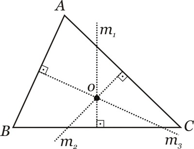 Circuncentro