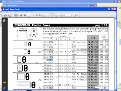 RFMicrowave.it catalog page