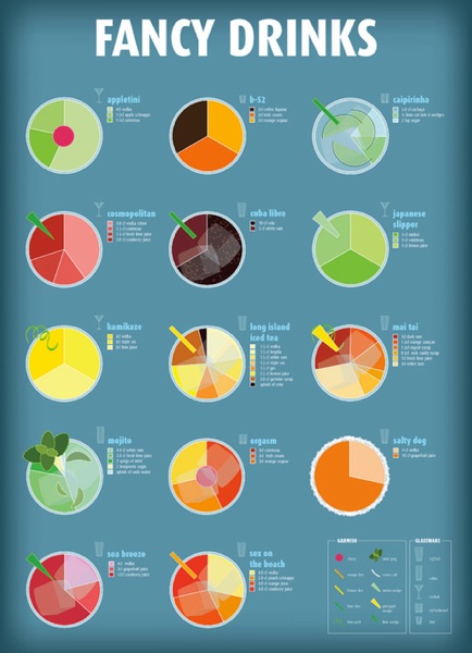 Fancy Drinks Infographic