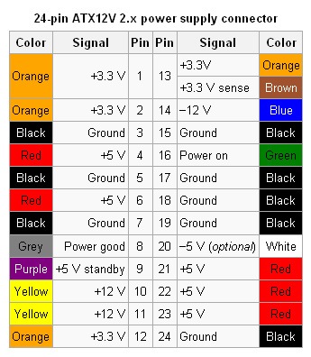 [24pinATX_powerSupplyConnector[13].jpg]