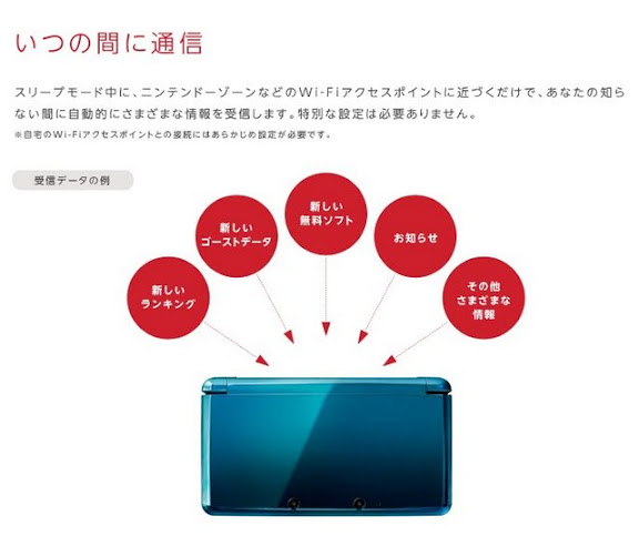 3ds 任天堂裸眼3d掌機3ds發售日確定 11年2月26日雙色機種日本開賣 阿祥的網路筆記本 3ds 任天堂裸眼3d掌機3ds發售日確定 11年2月26日雙色機種日本開賣 阿祥的網路筆記本