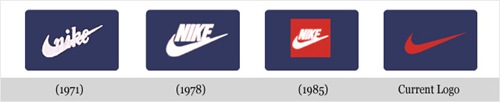 Evolução Nike Evolução Nike