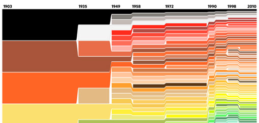 Crayon color history