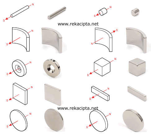 Rekacipta.net - Panduan kutub magnet polariti Rekacipta.net - Panduan kutub magnet polariti