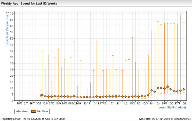 [TwitterSpeed52weeks[6].png]