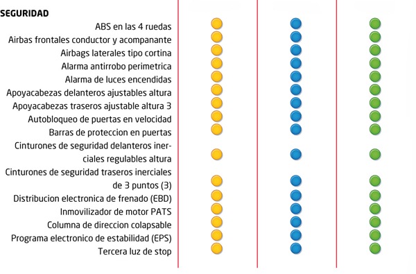 Ford Fiesta KD 5 puertas vs sedán 4 puertas. | Automotores ... Ford Fiesta KD 5 puertas vs sedán 4 puertas. | Automotores ...