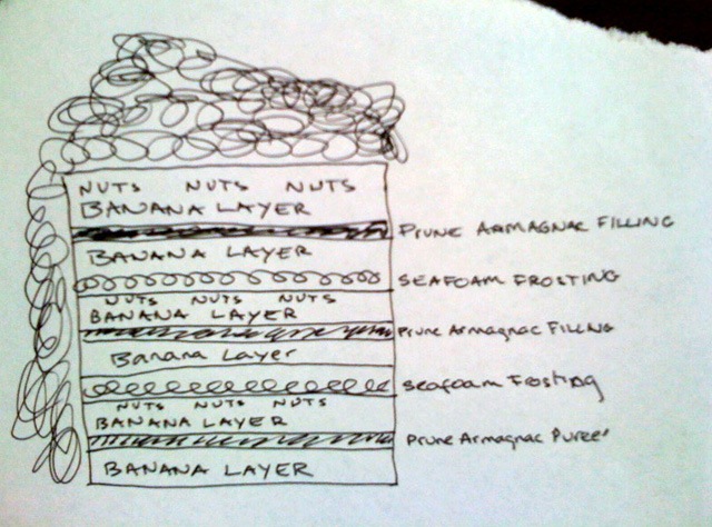 [Banana cake diagram[6].jpg]