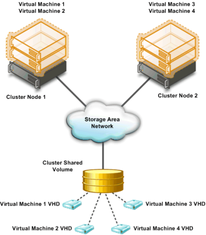 [Hyperv34.png]