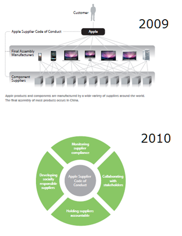 [Apple_supplier_13.png]