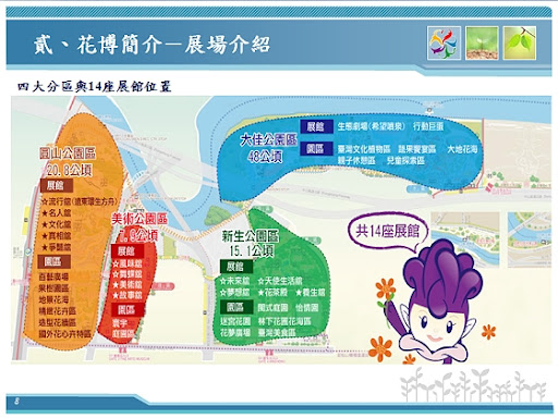花博會簡介-展覽介紹