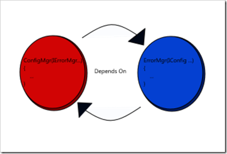 Example5 - CircularReference