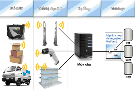 http://lh5.ggpht.com/_RVAykG7CvN0/TBDgZlQ6_HI/AAAAAAAAAsU/LsFmCSaL4vc/RFID.png