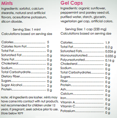 EatWhatever Mints Nutritional Information