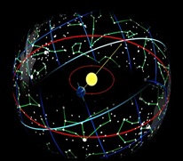 zodiac zodiac
