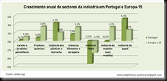gráfico gráfico