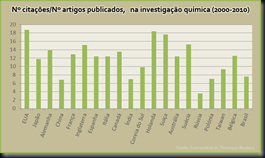 produçãocientíficaraz