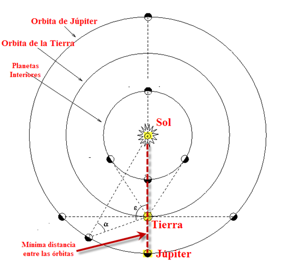 jupiter oposicion