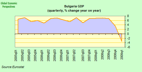 [bulgaria_GDP[4].png]