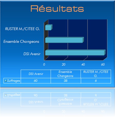 Results