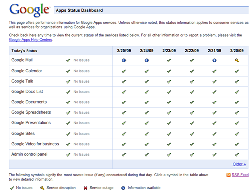 google-apps-status