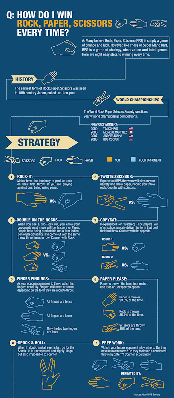 How do I Win Rock-Paper-Scissors Every Time?