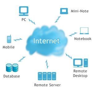 A draft about Cloud Computing. A draft about Cloud Computing.