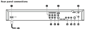 DVR-233 rear connections.png