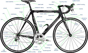 Parts of a bicycle Nomenclature of bicycle parts