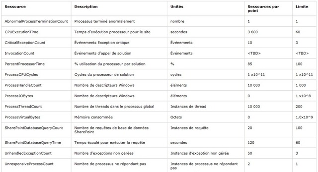 [RessourcesBacAsableSPS2010[3].jpg]